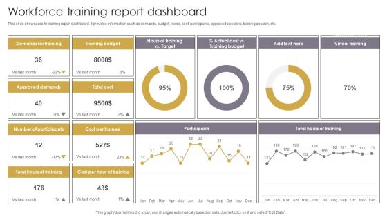 Workforce Training Report Dashboard Elements PDF Workforce Training Report Dashboard Elements PDF
