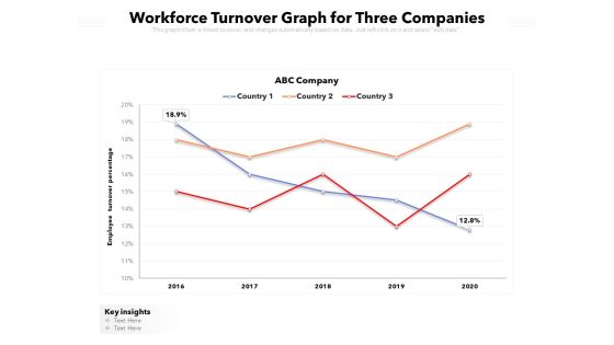 Workforce Turnover Graph For Three Companies Ppt PowerPoint Presentation Infographic Template Visuals PDF Workforce Turnover Graph For Three Companies Ppt PowerPoint Presentation Infographic Template Visuals PDF