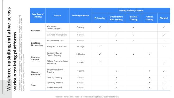 Workforce Upskilling Initiative Across Various Training Platforms Brochure PDF Workforce Upskilling Initiative Across Various Training Platforms Brochure PDF