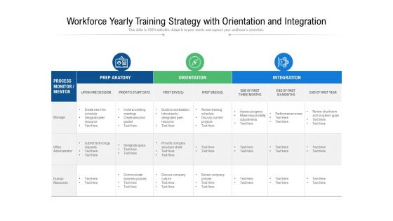 Workforce Yearly Training Strategy With Orientation And Integration Ppt PowerPoint Presentation Gallery Designs Download PDF
