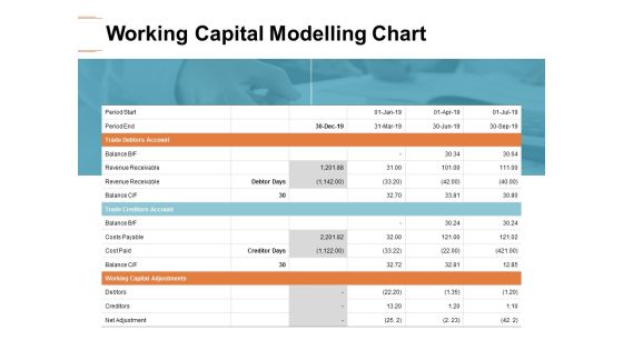 Working Capital Modelling Chart Ppt PowerPoint Presentation Visual Aids Pictures Working Capital Modelling Chart Ppt PowerPoint Presentation Visual Aids Pictures