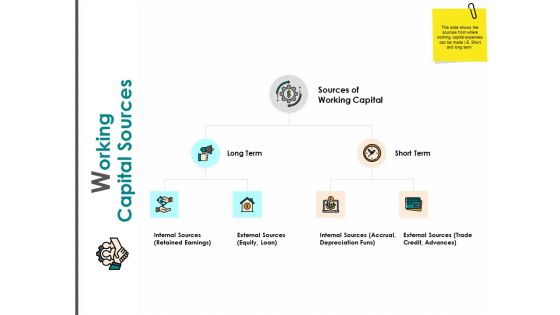 Working Capital Sources Long Term Depreciation Ppt PowerPoint Presentation Infographics Graphics Pictures