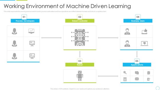 Working Environment Of Machine Driven Learning Ppt Layouts Outfit PDF