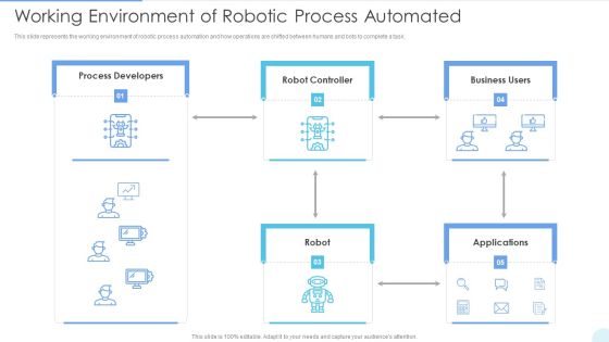 Working Environment Of Robotic Process Automated Structure PDF Working Environment Of Robotic Process Automated Structure PDF