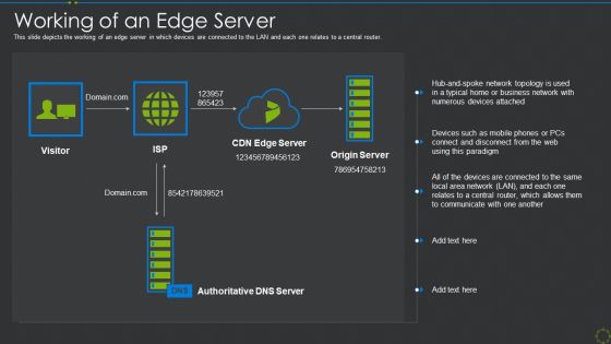 Working Of An Edge Server Ppt Pictures Show Ppt Icon Graphics Pictures PDF