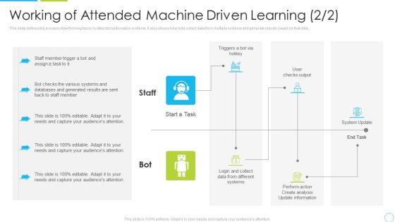 Working Of Attended Machine Driven Learning Data Ppt Samples PDF Working Of Attended Machine Driven Learning Data Ppt Samples PDF