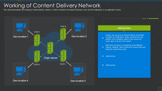 Working Of Content Delivery Network Ppt Infographic Template Shapes Ppt Styles Maker PDF Working Of Content Delivery Network Ppt Infographic Template Shapes Ppt Styles Maker PDF