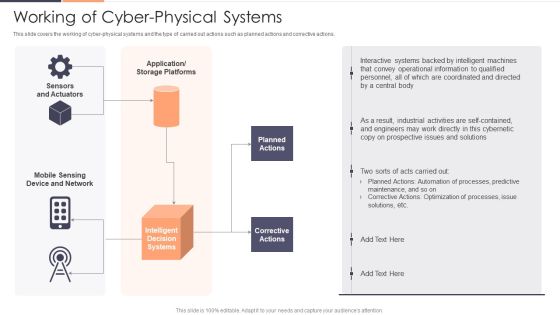 Working Of Cyber Physical Systems Ppt Pictures Demonstration PDF Working Of Cyber Physical Systems Ppt Pictures Demonstration PDF