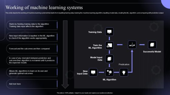 Working Of Machine Learning Systems Hyperautomation Software Solutions IT Summary PDF