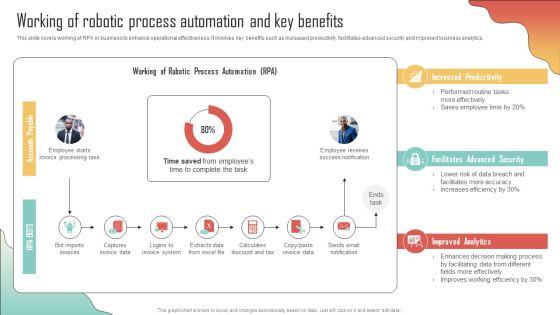 Working Of Robotic Process Automation And Key Enhancing Organization Productivity By Implementing Slides PDF
