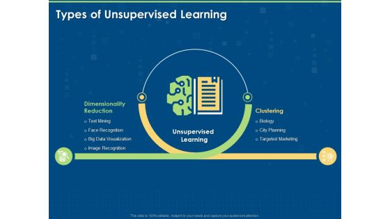 Working Of Unsupervised Machine Learning Types Of Unsupervised Learning Ppt Infographics Layout PDF Working Of Unsupervised Machine Learning Types Of Unsupervised Learning Ppt Infographics Layout PDF