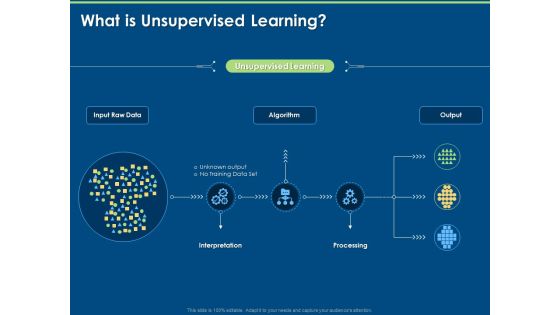 Working Of Unsupervised Machine Learning What Is Unsupervised Learning Ppt Infographic Template Graphics PDF