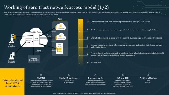 Working Of Zero Trust Network Access Model Summary PDF Working Of Zero Trust Network Access Model Summary PDF