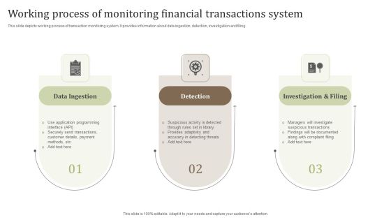 Working Process Of Monitoring Financial Transactions System Ideas PDF Working Process Of Monitoring Financial Transactions System Ideas PDF