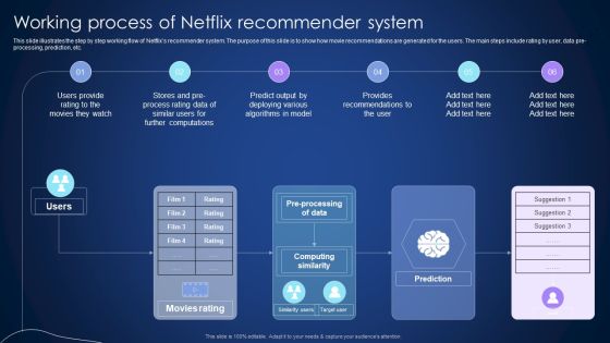 Working Process Of Netflix Recommender System Integrating Recommender System To Enhance Structure PDF Working Process Of Netflix Recommender System Integrating Recommender System To Enhance Structure PDF
