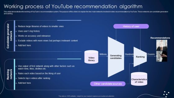 Working Process Of Youtube Recommendation Algorithm Integrating Recommender System To Enhance Infographics PDF Working Process Of Youtube Recommendation Algorithm Integrating Recommender System To Enhance Infographics PDF