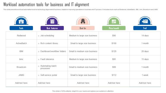 Workload Automation Tools For Business And IT Alignment Icons PDF