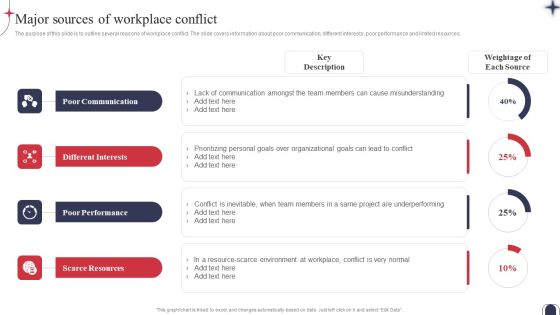 Workplace Conflict Resolution Major Sources Of Workplace Conflict Diagrams PDF Workplace Conflict Resolution Major Sources Of Workplace Conflict Diagrams PDF