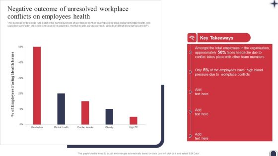 Workplace Conflict Resolution Negative Outcome Of Unresolved Workplace Conflicts On Designs PDF Workplace Conflict Resolution Negative Outcome Of Unresolved Workplace Conflicts On Designs PDF