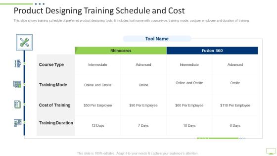 Workplace Digitization Product Designing Training Schedule And Cost Ppt PowerPoint Presentation Background Images PDF