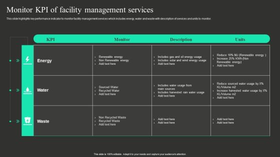 Workplace Facility Management Services Company Monitor KPI Of Facility Management Services Ideas PDF Workplace Facility Management Services Company Monitor KPI Of Facility Management Services Ideas PDF