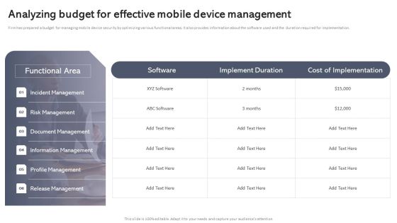 Workplace Portable Device Monitoring And Administration Analyzing Budget For Effective Mobile Device Management Demonstration PDF Workplace Portable Device Monitoring And Administration Analyzing Budget For Effective Mobile Device Management Demonstration PDF