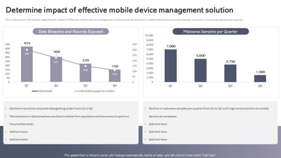 Workplace Portable Device Monitoring And Administration Determine Impact Of Effective Mobile Device Management Solution Themes PDF Workplace Portable Device Monitoring And Administration Determine Impact Of Effective Mobile Device Management Solution Themes PDF
