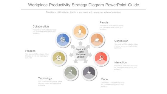 Workplace Productivity Strategy Diagram Powerpoint Guide