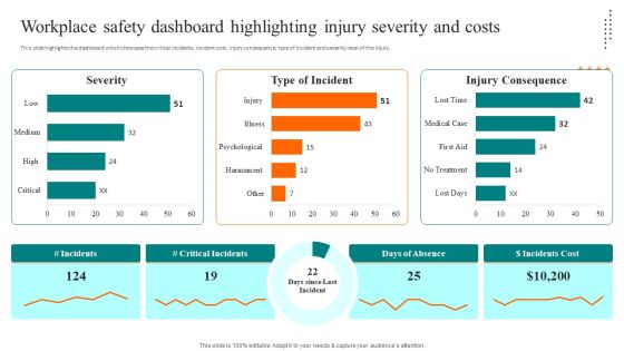 Workplace Safety Dashboard Highlighting Injury Severity And Costs Rules PDF
