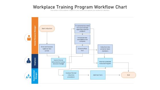 Workplace Training Program Workflow Chart Ppt PowerPoint Presentation File Portrait PDF Workplace Training Program Workflow Chart Ppt PowerPoint Presentation File Portrait PDF