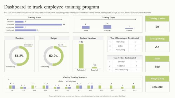Workplace Training Techniques For Departments And Individual Staff Dashboard To Track Employee Training Program Formats PDF
