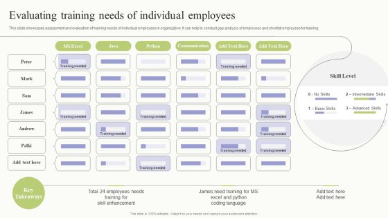 Workplace Training Techniques For Departments And Individual Staff Evaluating Training Needs Of Individual Employees Download PDF