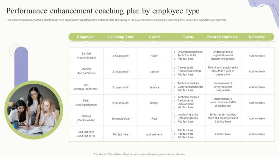 Workplace Training Techniques For Departments And Individual Staff Performance Enhancement Coaching Plan Demonstration PDF Workplace Training Techniques For Departments And Individual Staff Performance Enhancement Coaching Plan Demonstration PDF