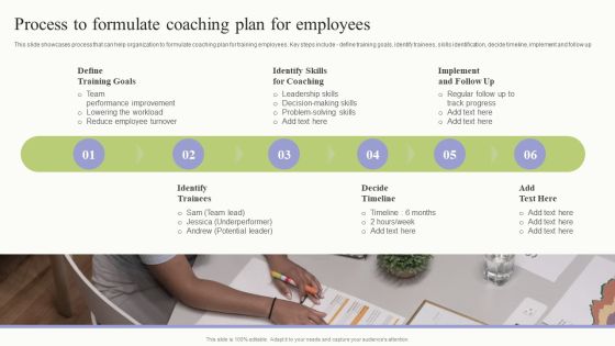 Workplace Training Techniques For Departments And Individual Staff Process To Formulate Coaching Plan For Employees Graphics PDF