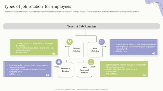 Workplace Training Techniques For Departments And Individual Staff Types Of Job Rotation For Employees Download PDF Workplace Training Techniques For Departments And Individual Staff Types Of Job Rotation For Employees Download PDF