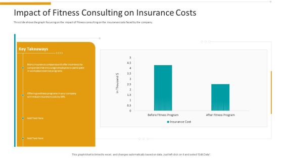 Workplace Wellness Impact Of Fitness Consulting On Insurance Costs Information PDF Workplace Wellness Impact Of Fitness Consulting On Insurance Costs Information PDF
