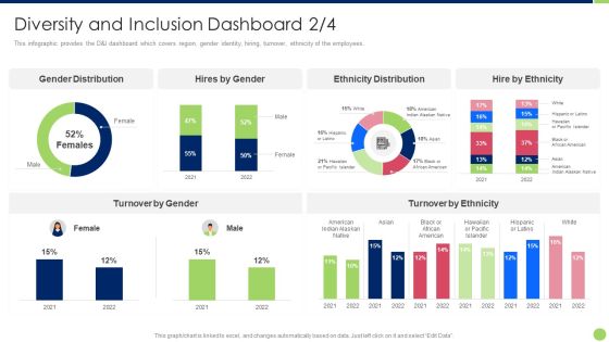 Workspace Diversification And Inclusion Strategy Diversity And Inclusion Dashboard Distribution Designs PDF Workspace Diversification And Inclusion Strategy Diversity And Inclusion Dashboard Distribution Designs PDF
