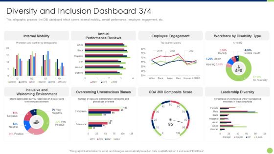 Workspace Diversification And Inclusion Strategy Diversity And Inclusion Dashboard Engagement Inspiration PDF Workspace Diversification And Inclusion Strategy Diversity And Inclusion Dashboard Engagement Inspiration PDF