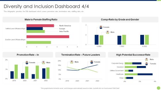 Workspace Diversification And Inclusion Strategy Diversity And Inclusion Dashboard Leaders Brochure PDF Workspace Diversification And Inclusion Strategy Diversity And Inclusion Dashboard Leaders Brochure PDF