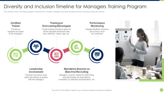 Workspace Diversification And Inclusion Strategy Diversity And Inclusion Timeline For Managers Slides PDF Workspace Diversification And Inclusion Strategy Diversity And Inclusion Timeline For Managers Slides PDF