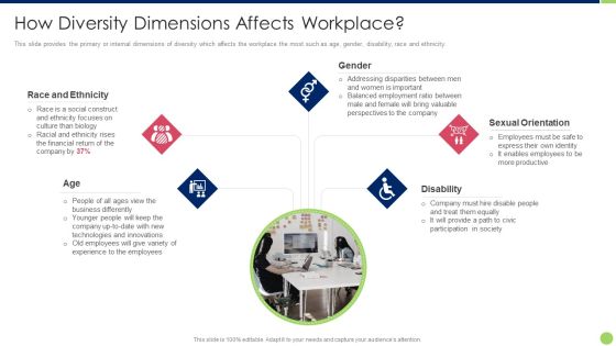 Workspace Diversification And Inclusion Strategy How Diversity Dimensions Affects Workplace Microsoft PDF Workspace Diversification And Inclusion Strategy How Diversity Dimensions Affects Workplace Microsoft PDF