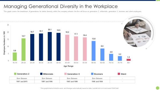 Workspace Diversification And Inclusion Strategy Managing Generational Diversity In The Workplace Introduction PDF Workspace Diversification And Inclusion Strategy Managing Generational Diversity In The Workplace Introduction PDF