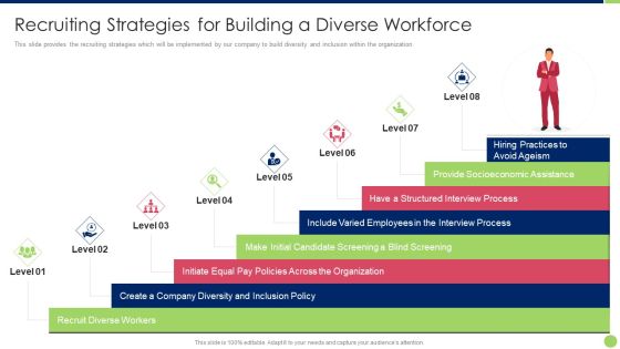 Workspace Diversification And Inclusion Strategy Recruiting Strategies For Building A Diverse Workforce Icons PDF Workspace Diversification And Inclusion Strategy Recruiting Strategies For Building A Diverse Workforce Icons PDF