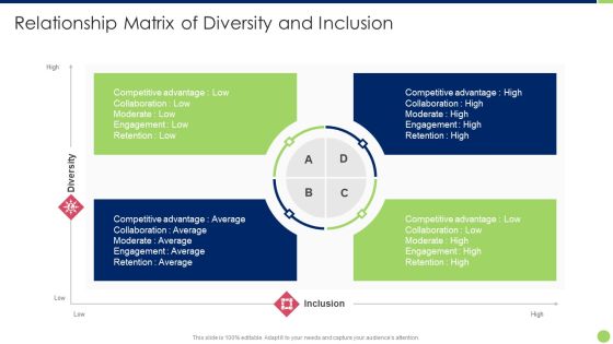 Workspace Diversification And Inclusion Strategy Relationship Matrix Of Diversity And Inclusion Designs PDF Workspace Diversification And Inclusion Strategy Relationship Matrix Of Diversity And Inclusion Designs PDF