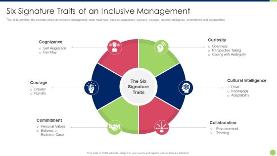 Workspace Diversification And Inclusion Strategy Six Signature Traits Of An Inclusive Management Download PDF Workspace Diversification And Inclusion Strategy Six Signature Traits Of An Inclusive Management Download PDF