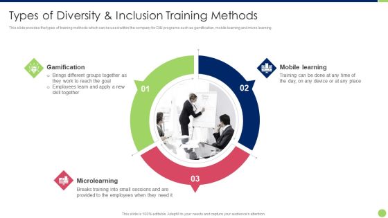 Workspace Diversification And Inclusion Strategy Types Of Diversity And Inclusion Training Methods Information PDF Workspace Diversification And Inclusion Strategy Types Of Diversity And Inclusion Training Methods Information PDF
