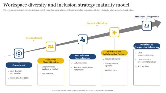 Workspace Diversity And Inclusion Strategy Maturity Model Structure PDF Workspace Diversity And Inclusion Strategy Maturity Model Structure PDF
