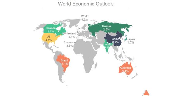 World Economic Outlook Ppt PowerPoint Presentation Background Image World Economic Outlook Ppt PowerPoint Presentation Background Image