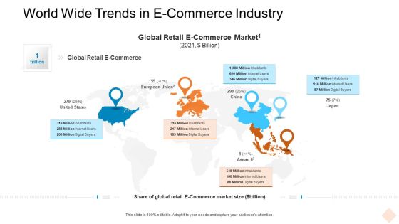 World Wide Trends In E Commerce Industry Ppt Inspiration Shapes PDF