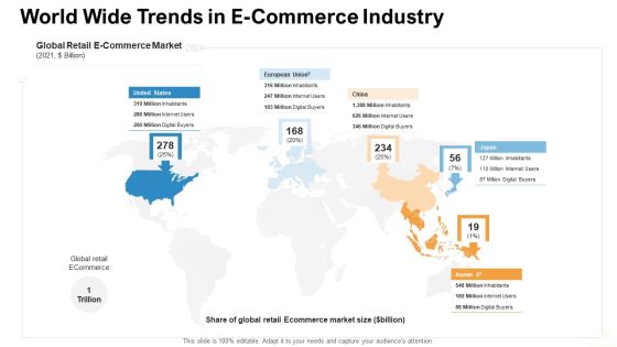 World Wide Trends In E Commerce Industry Ppt Slides Portrait PDF